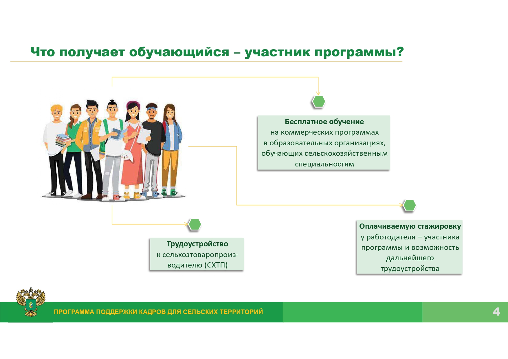 Проект по трудоустройству